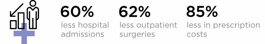 Chiropractic Expereience